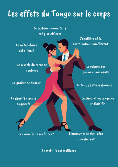 marie-faggiano-tango-bienfaits