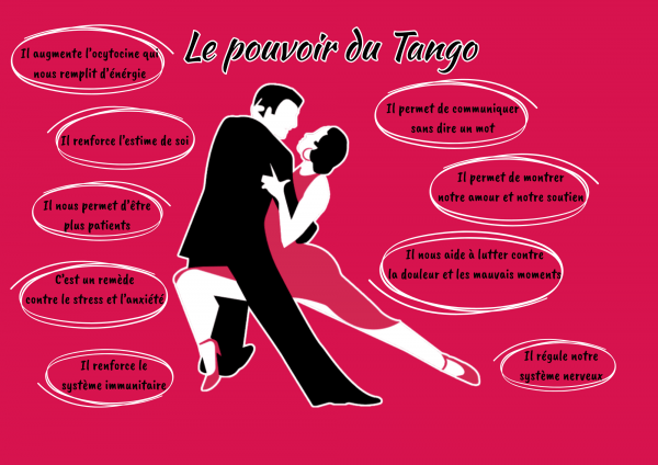 marie-faggiano-tango-pouvoir-benefice